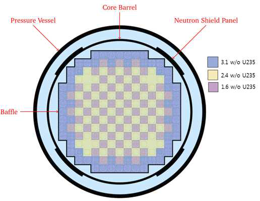 BEAVRS 원자로심의 단면 구조 및 주기 1 장전 모형