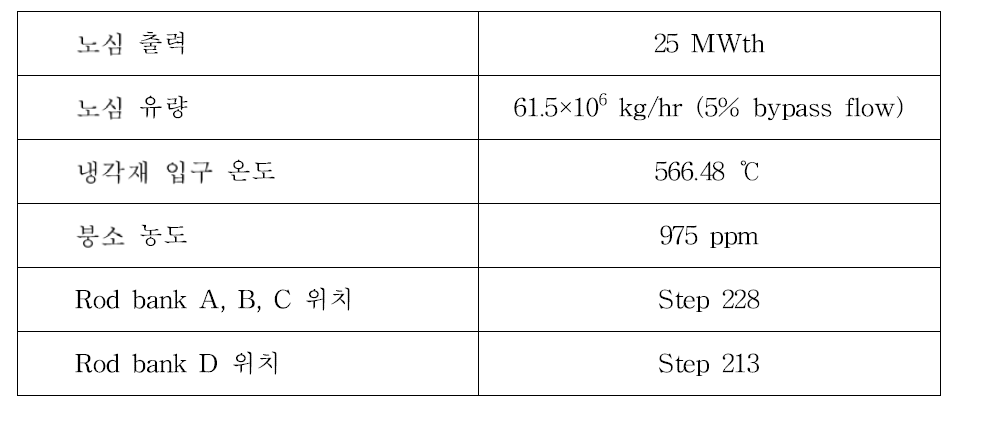 주기 1의 HZP 노물리실험 조건