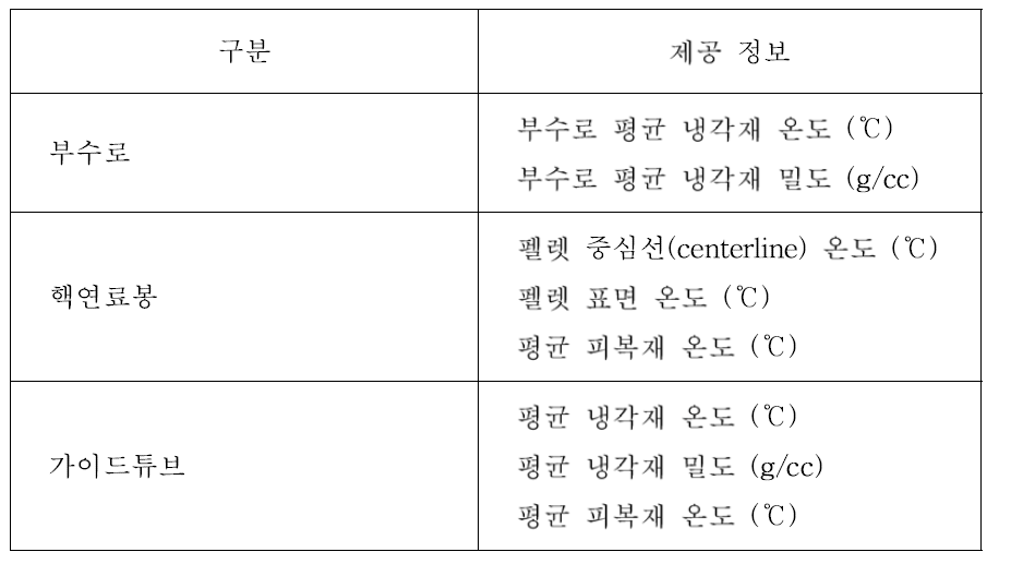 MATRA에서 계산된 연계 정보