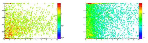 (왼쪽) deposited energy radius 알고리즘을 사용한 전산모사 photons cut (오른쪽) RHIC Run-15 실제 데이터에 cut을 적용시킨 것