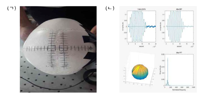 (ㄱ) 측정 지점 (ㄴ) A-scan data, BPF, sphere aproxination in 1kHz and FFT