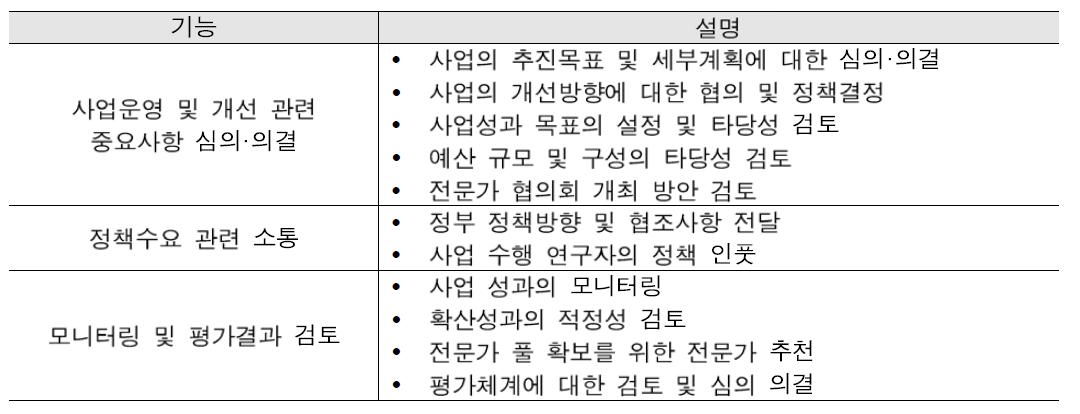 운영위원회의 주요 기능