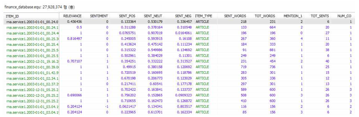 뉴스 센티멘트 데이터 베이스 일부