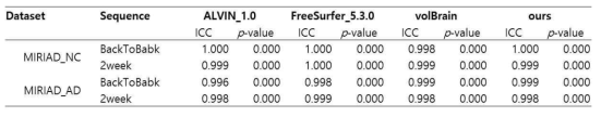 short-term repeatability 결과표.