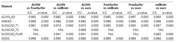 consistency (of the segmentation algorithms) 결과표.