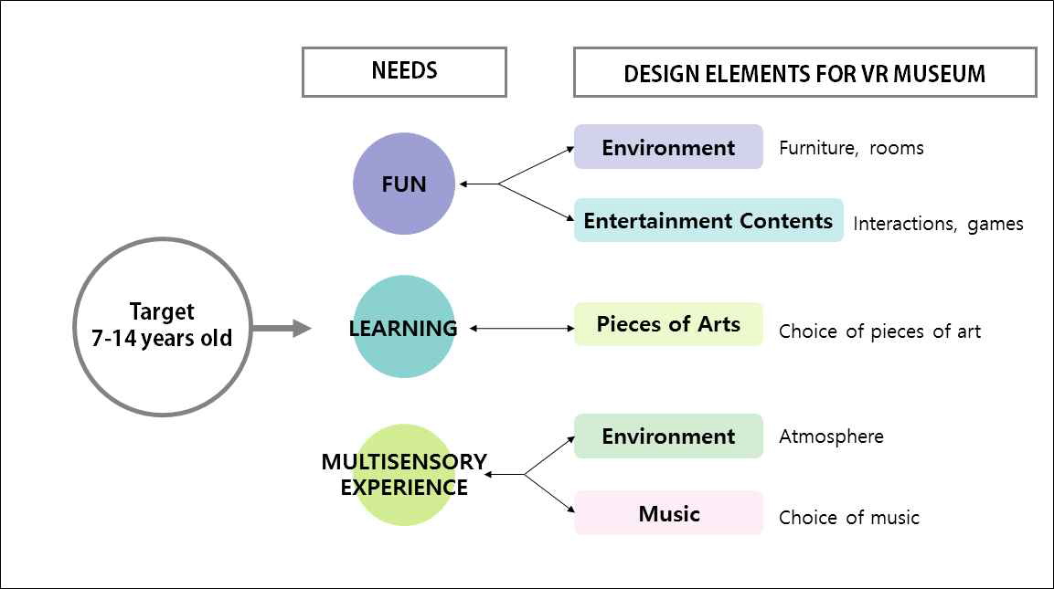 Conceptual Framework on VR museums