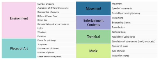 VR museum 평가를 위한 가이드라인 제시