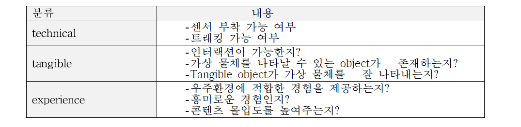 tangible object 평가 기준