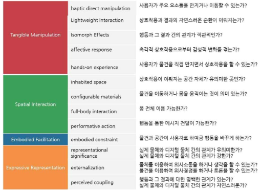 컨텐츠 평가를 위한 질문지