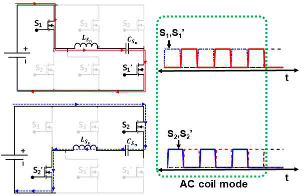 제안된 multifunctional 인버터를 이용한 AC 동작 시퀀스 및 스위칭 신호