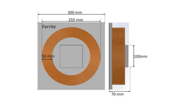 시뮬레이션에 사용된 송신단 코일구조