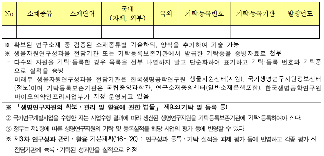 생명연구자원(연구소재) 기탁․등록 실적 내역서 --> 본 은행 자체가 전담기관으로, 모든 소재가 등록되어 있음.