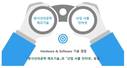 방사선의공학 미래 발전 방향