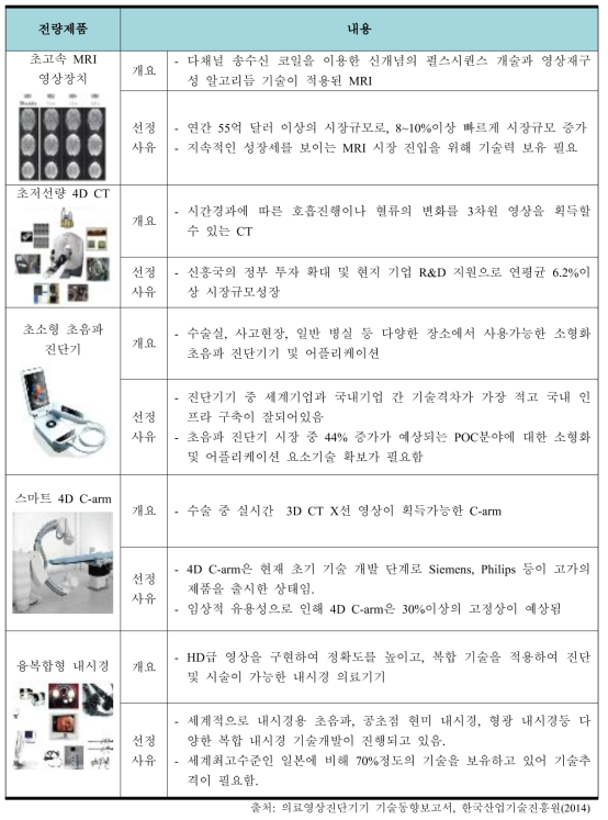 의료영상진단기기 핵심전략제품군