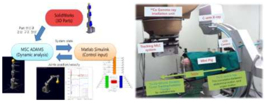 자유도 robot arm 시스템 (좌), 장기 움직임 연동 MLC 추적시스템 (우)