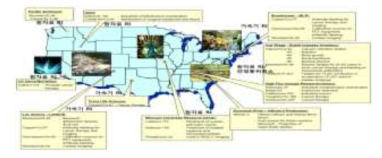 미국의 동위원소 생산시설 및 체계