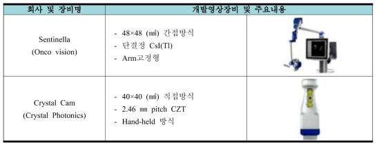 소형 감마카메라를 이용한 영상장비의 예