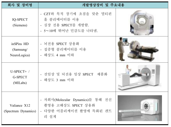 SPECT 영상장비의 예