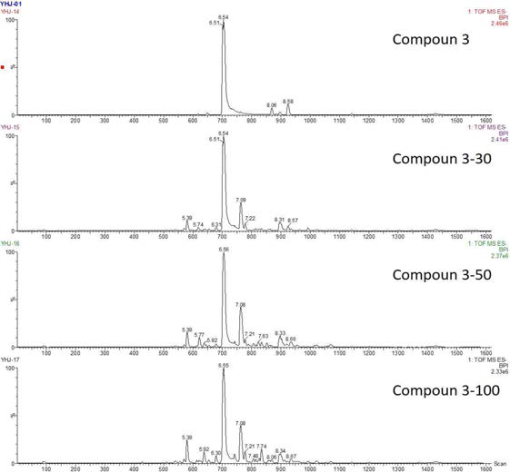 방사선 조사 compound 3의 Mass 프로파일.