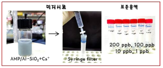 ICP-MS 측정용 시료준비.