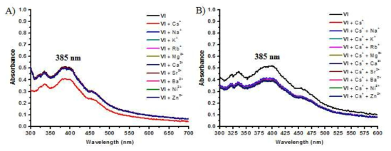물과 DMF 혼합용매 (99:1 v/v%)에서 리간드 Ⅵ 수용액에 다양한 금속 이온을 첨가 했을 때 UV-Vis 스펙트럼. 리간드 Ⅵ 수용액에 세슘 이온과 세슘 이온을 포함한 다 양한 금속 이온을 첨가 했을 때 UV-Vis 스펙트럼