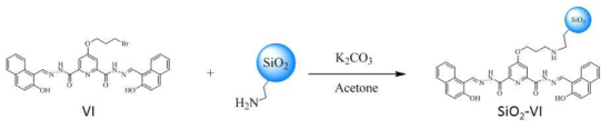 리간드 SiO2-Ⅵ의 합성 경로.