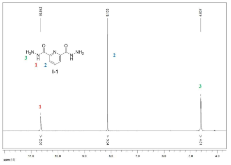 화합물 I-1의 1H NMR 자료