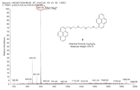 화합물 II의 ESI-Mass 자료.