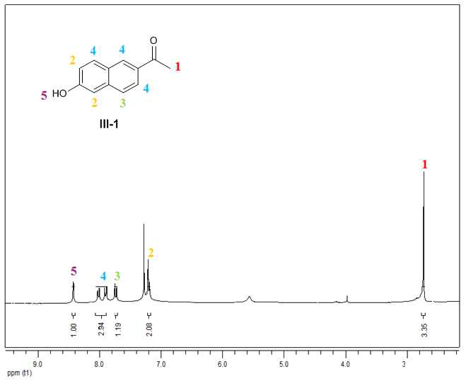 화합물 III-1의 1H NMR 자료
