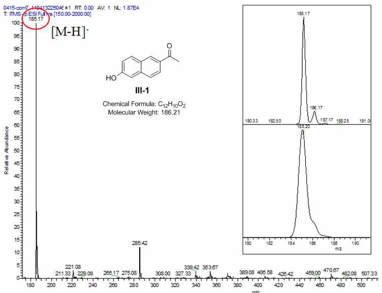 화합물 III-1의 ESI-Mass 자료