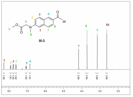 화합물 III-3의 1H NMR 자료.