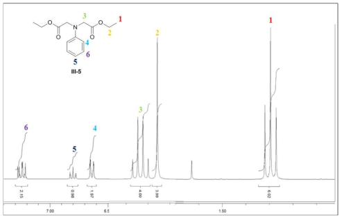 화합물 III-5의 1H NMR 자료.