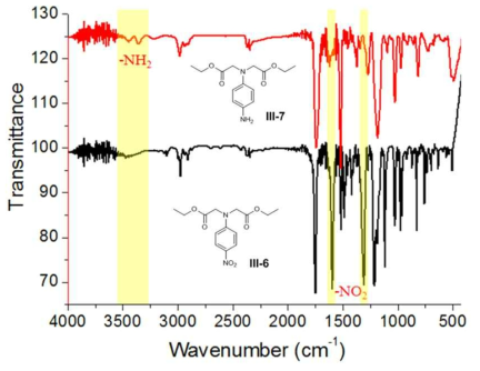 화합물 III-6, III-7의 FR-IR 자료.