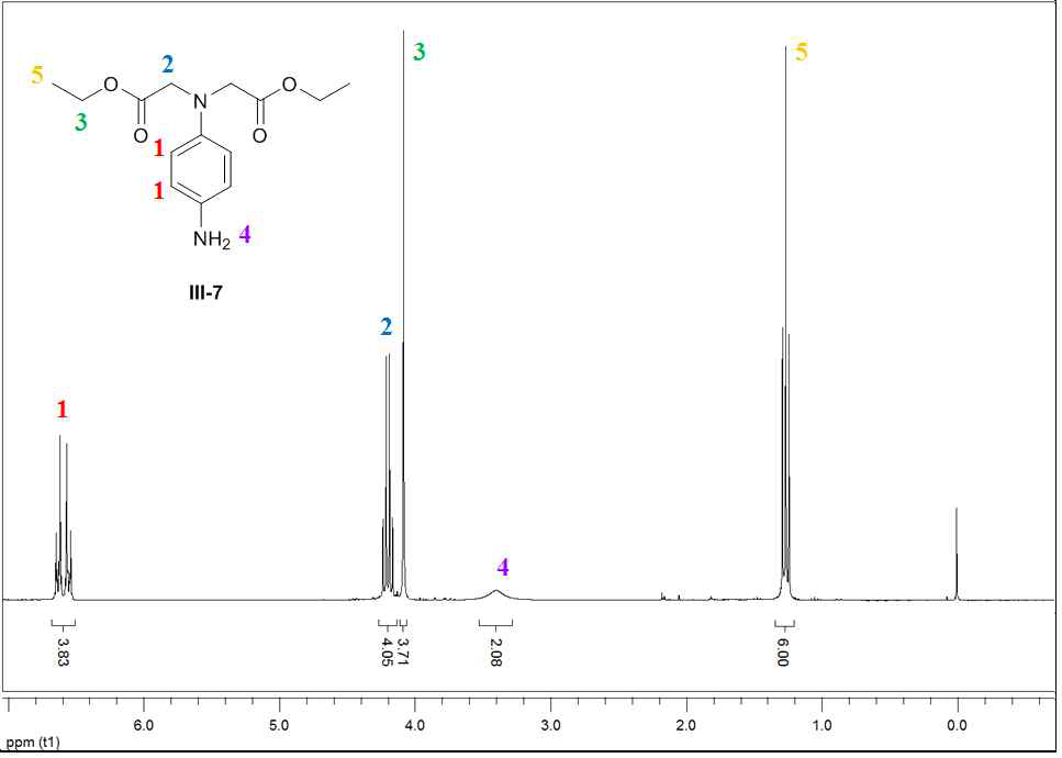 화합물 III-7의 1H NMR 자료