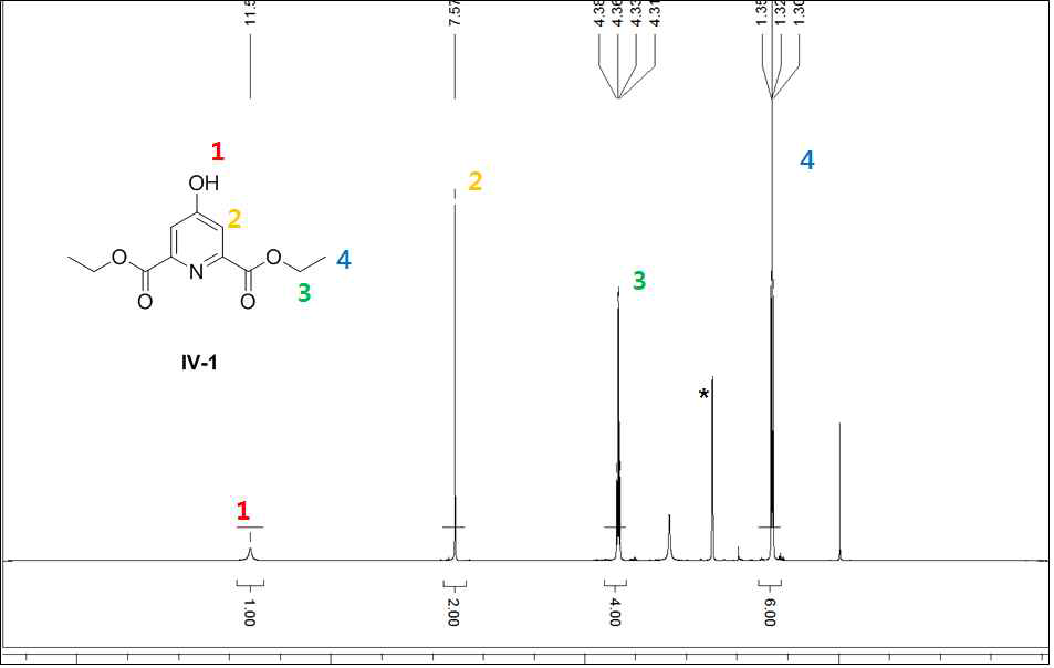 화합물 IV-1의 1H NMR 자료.