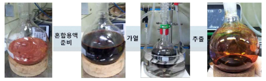 F-oleate complex 제조 과정.