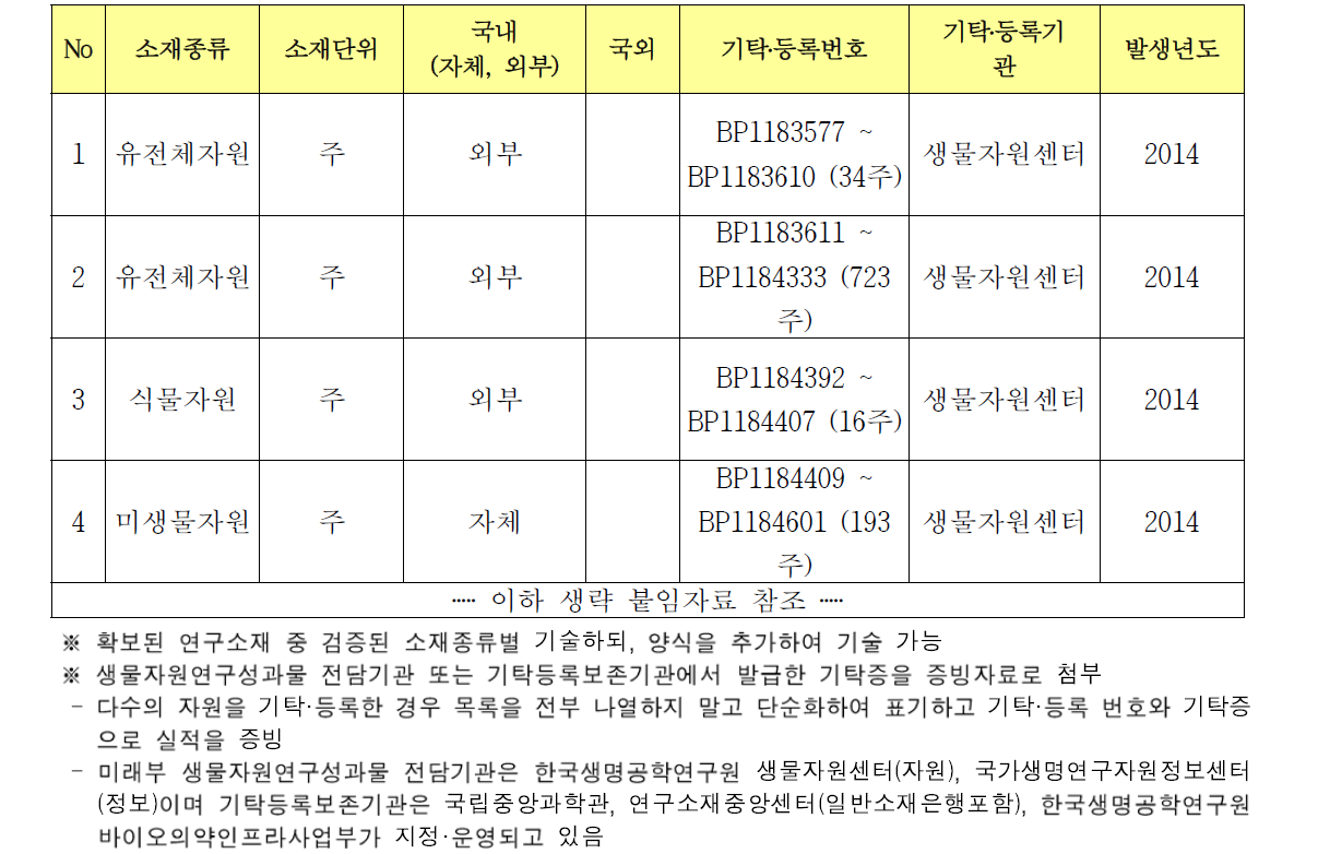 생명연구자원(연구소재) 기탁․등록 실적 내역서