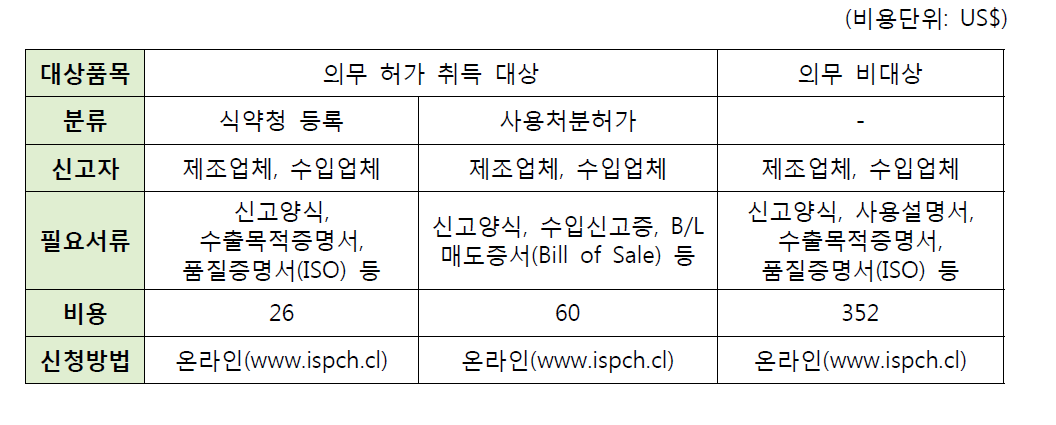 의료기기 등록 방법