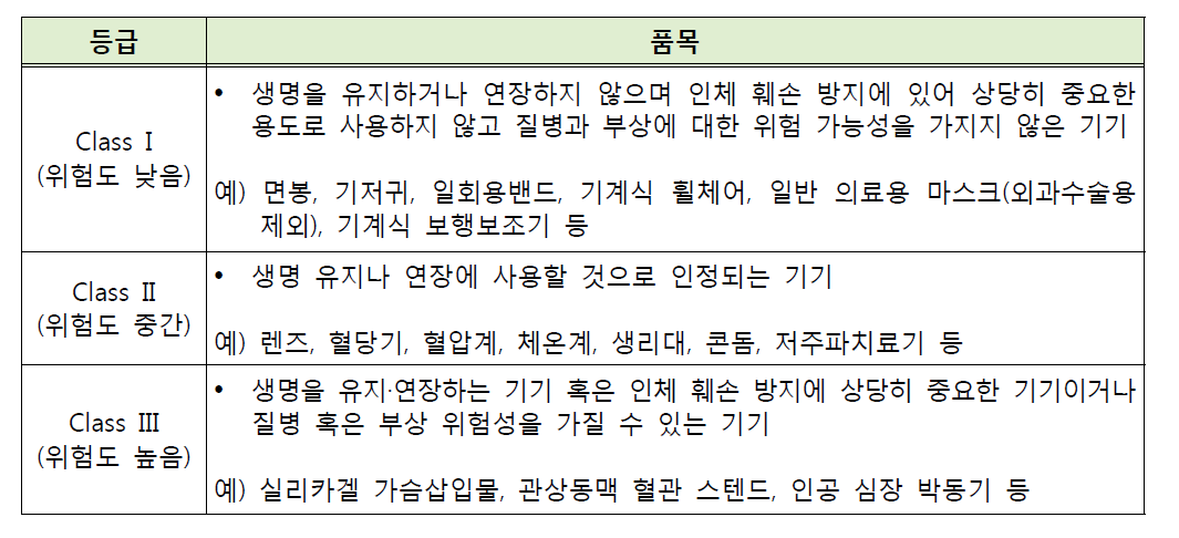 의료기기 등급