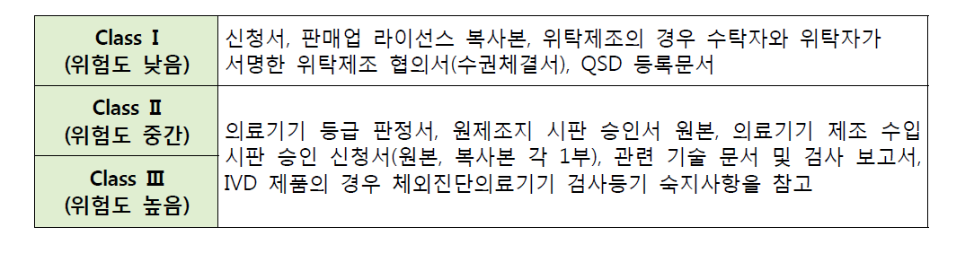 의료기기 등록 구비서류