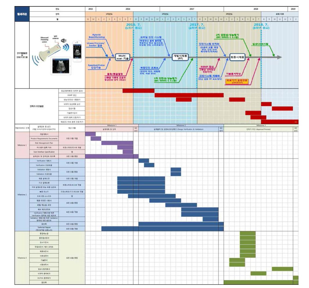 Handheld 초음파 진단기의 인허가 추진현황 모니터링 프레임워크