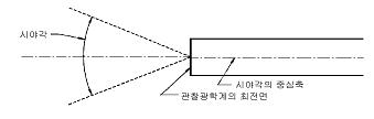 시야각