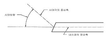 시야방향