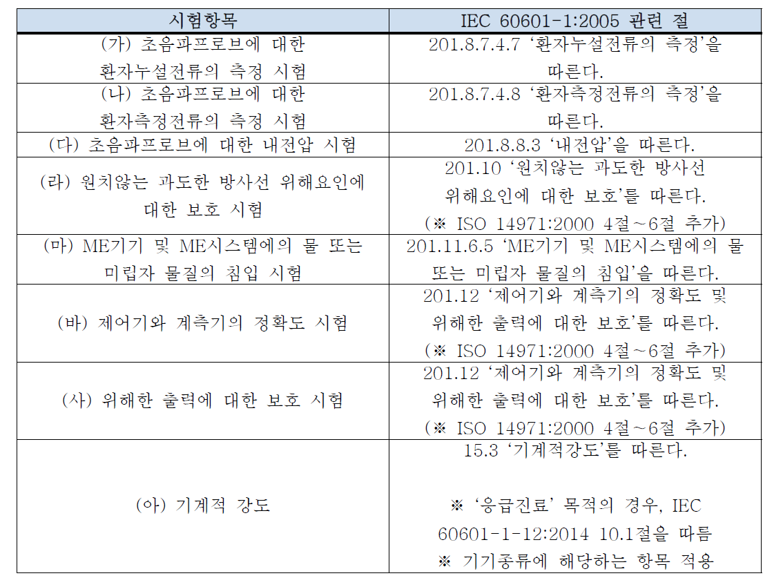 전기•기계적 안전성 시험항목