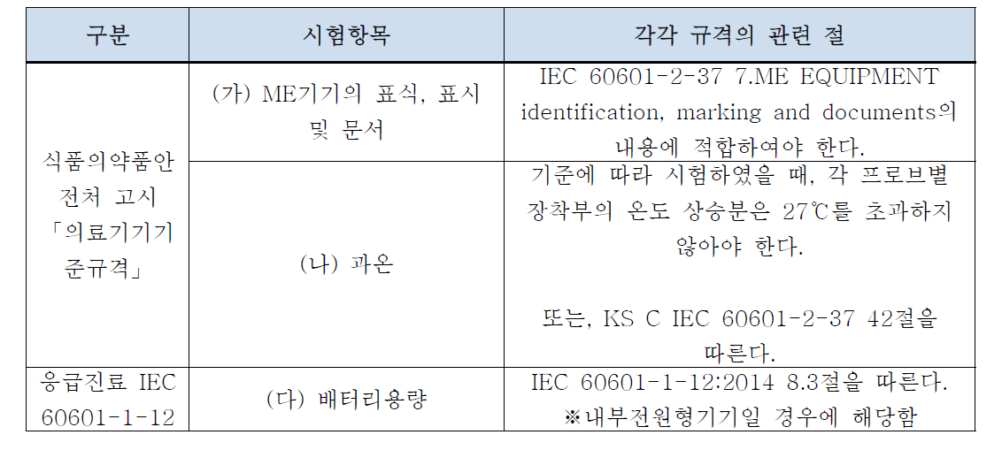 그 외 안전성 시험항목