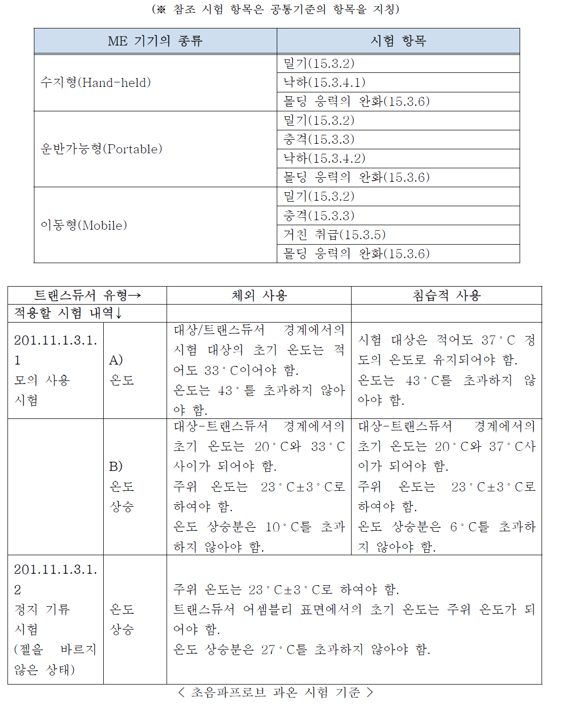 휴대용초음파진단기기 구분 기준