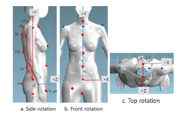 자세변형을 위한 세가지 척추 회전