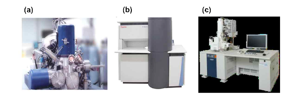 (a) Auger Electron Spectroscopy (b) X-ray Photoelectron Spectroscopy (c) Scanning Electron Microscopy Measurement System