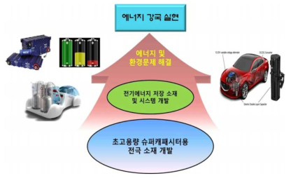 연구결과의 기대효과