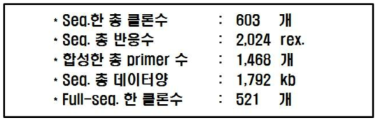 603종 발현클론 sequencing 요약